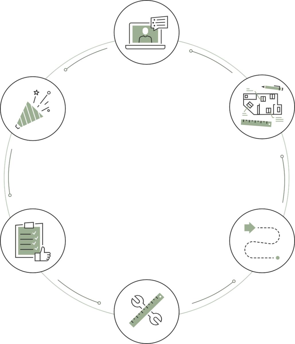 Advies – ontwerp – routing/ruimte – realisatie – nazorg - feestje Advies – ontwerp – routing/ruimte – realisatie – nazorg - feestje