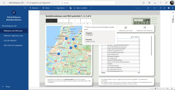 Ontdek de PowerBI data-analyse van WorkLifeSpaces. Ontdek de PowerBI data-analyse van WorkLifeSpaces.