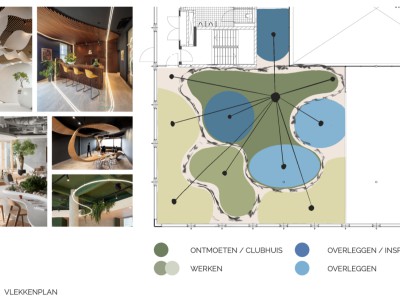 Het Vlekkenplan als tussenstap in het design.